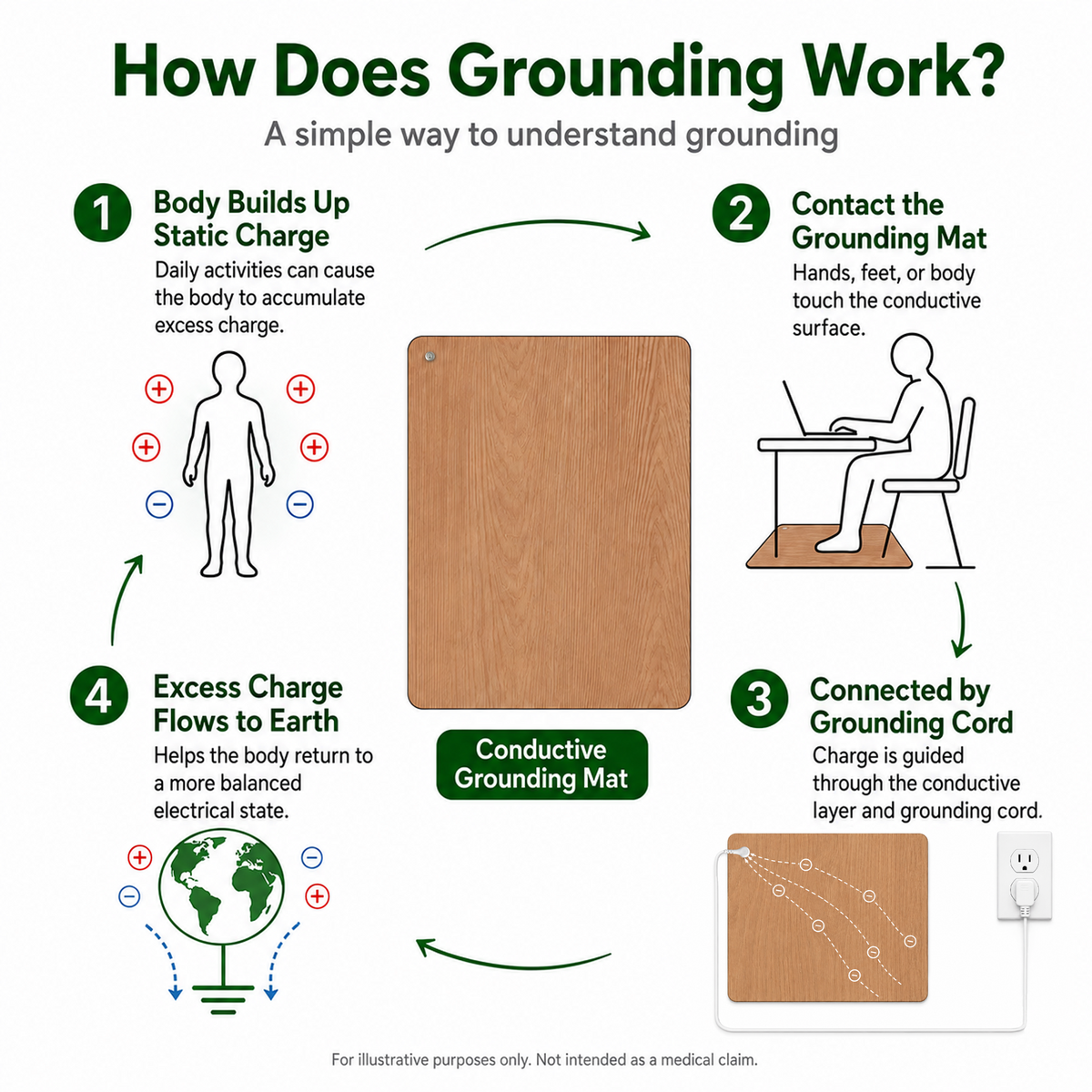 Wood Grain Grounding Mat