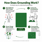 Grass Texture Grounding Mat