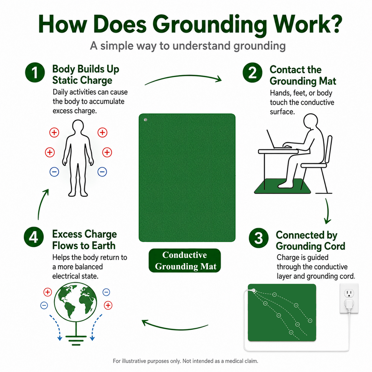 Grass Texture Grounding Mat