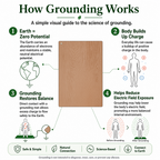 Wood Grain Grounding Mat