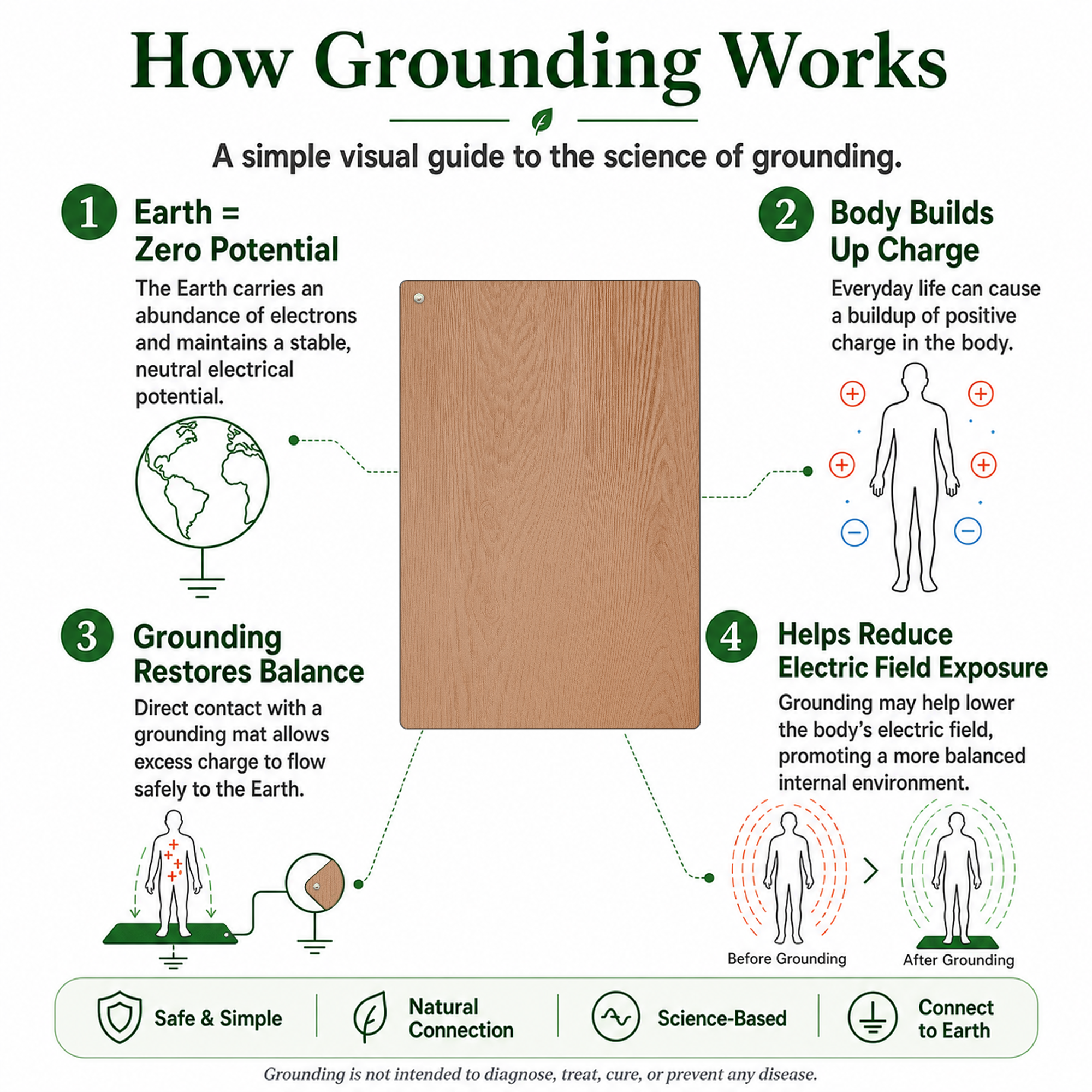 Wood Grain Grounding Mat
